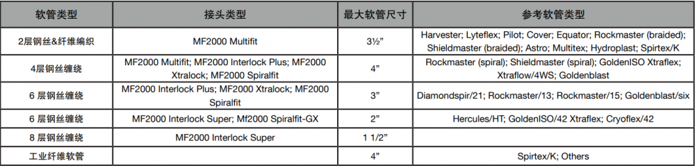 manuli瑪努利MS480立式扣壓機設備(圖1) manuli瑪努利MS480立式扣壓機設備(圖1)