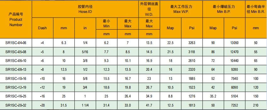 技術參數(shù)表:.png 技術參數(shù)表:.png