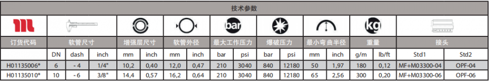 瑪努利潤(rùn)滑軟管.png 瑪努利潤(rùn)滑軟管.png